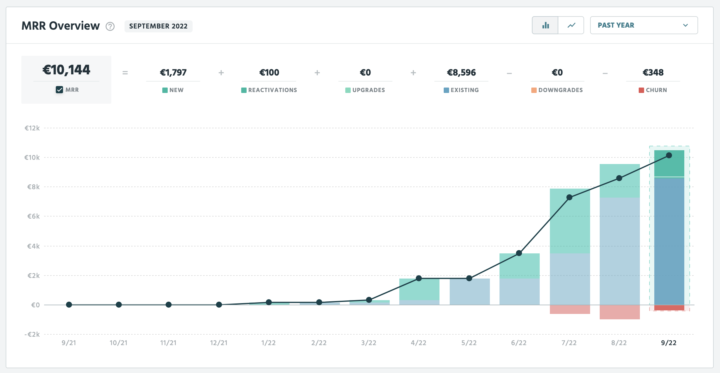 Profitwell stats for Nuro Video