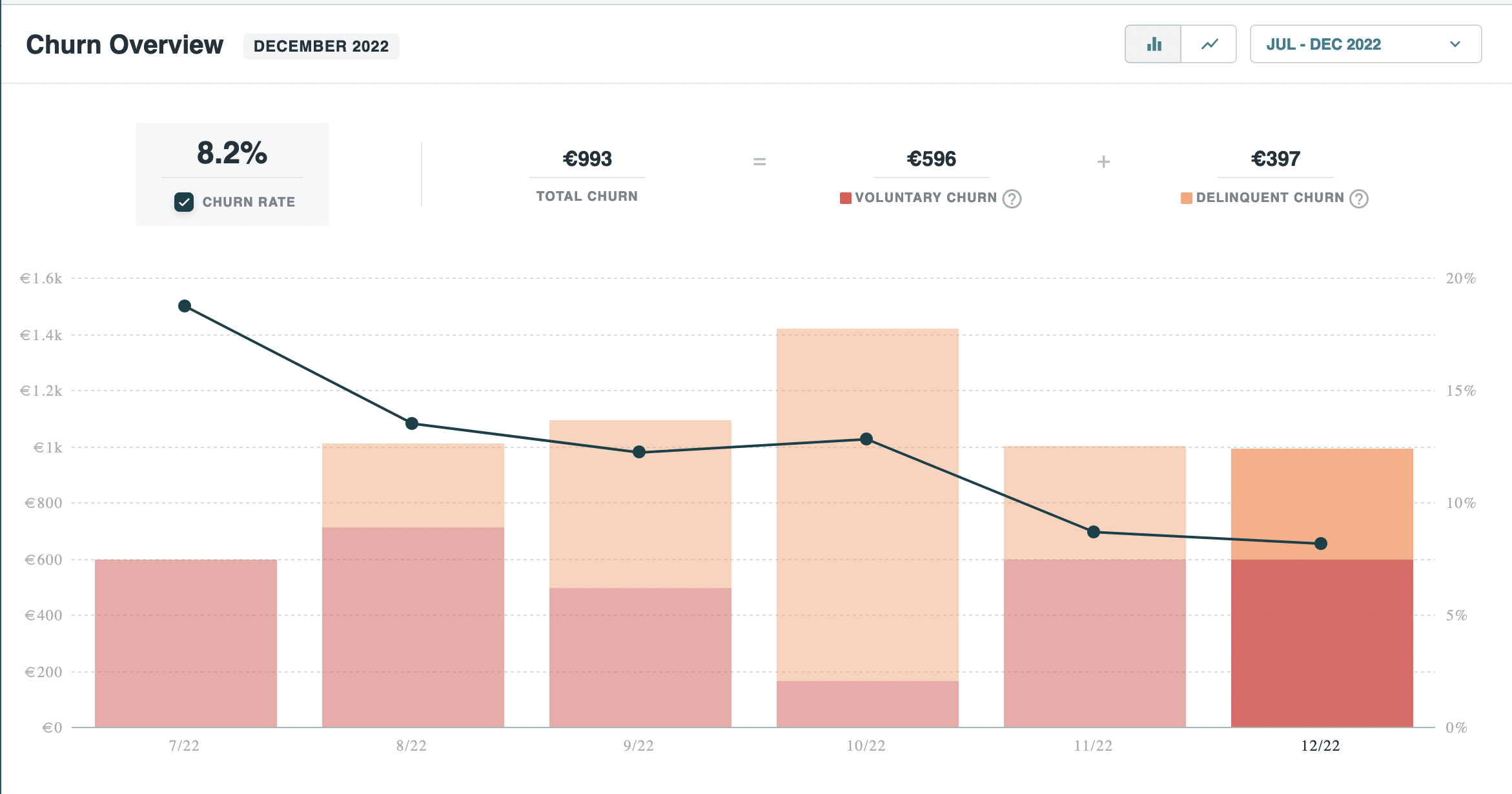 Nuro.video - Churn down from 
